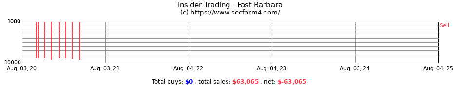Insider Trading Transactions for Fast Barbara