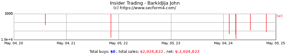 Insider Trading Transactions for Barkidjija John