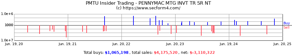 Insider Trading Transactions for PENNYMAC MTG INVT TR SR NT