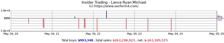 Insider Trading Transactions for Lance Ryan Michael