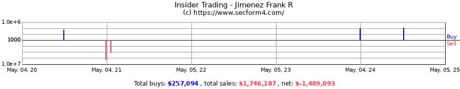 Insider Trading Transactions for Jimenez Frank R
