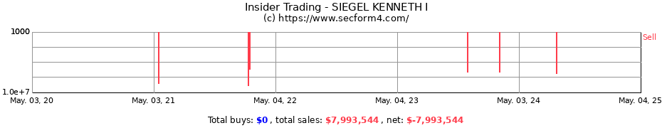 Insider Trading Transactions for SIEGEL KENNETH I