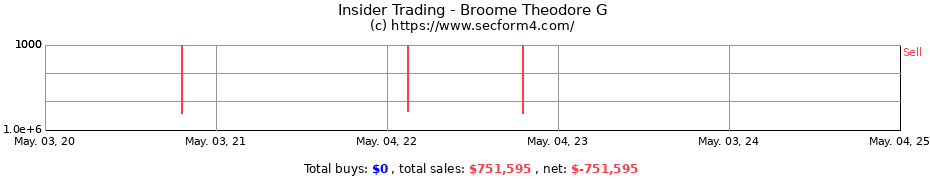 Insider Trading Transactions for Broome Theodore G