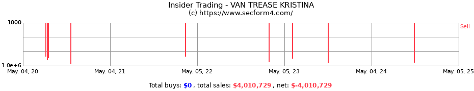 Insider Trading Transactions for VAN TREASE KRISTINA