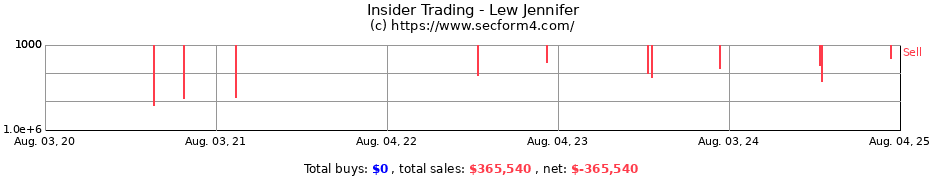 Insider Trading Transactions for Lew Jennifer