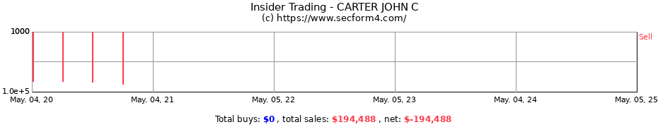 Insider Trading Transactions for CARTER JOHN C