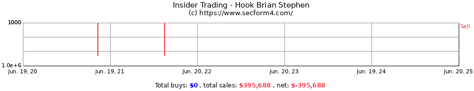 Insider Trading Transactions for Hook Brian Stephen