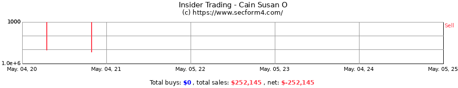 Insider Trading Transactions for Cain Susan O