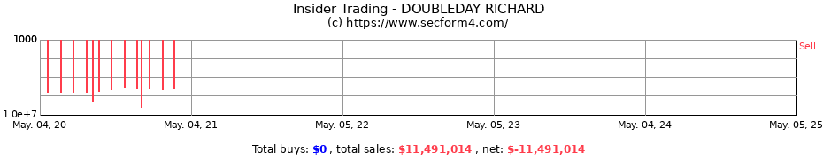 Insider Trading Transactions for DOUBLEDAY RICHARD