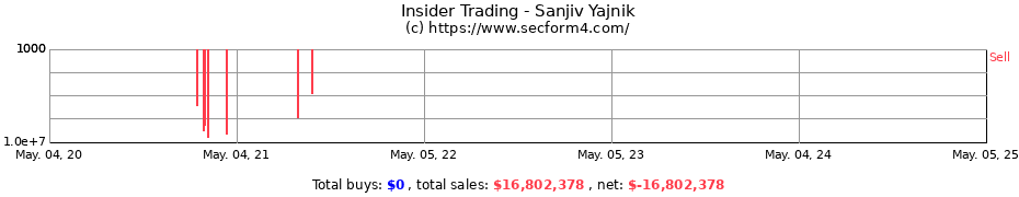 Insider Trading Transactions for Sanjiv Yajnik