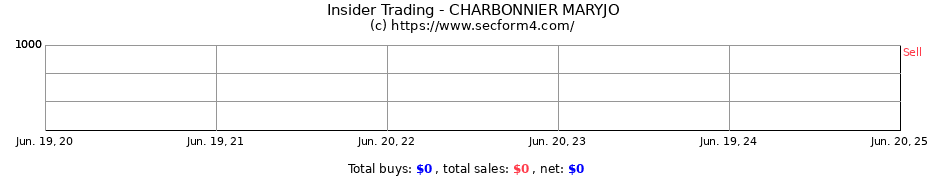 Insider Trading Transactions for CHARBONNIER MARYJO