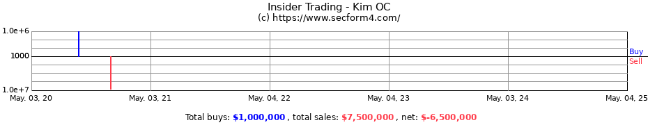 Insider Trading Transactions for Kim OC