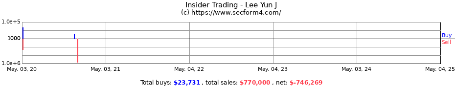 Insider Trading Transactions for Lee Yun J