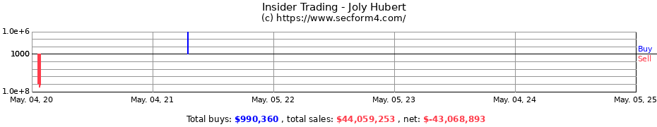 Insider Trading Transactions for Joly Hubert