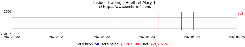 Insider Trading Transactions for Agoglia Hoeltzel Mary T