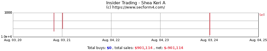 Insider Trading Transactions for Shea Keri A