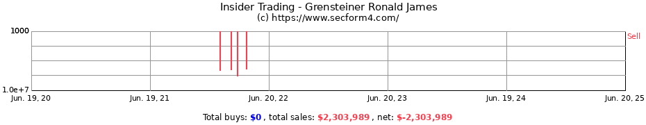 Insider Trading Transactions for Grensteiner Ronald James