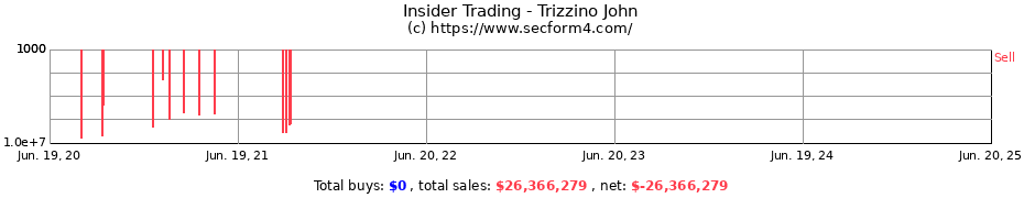 Insider Trading Transactions for Trizzino John