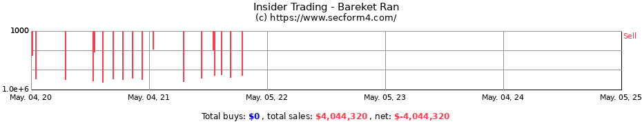 Insider Trading Transactions for Bareket Ran