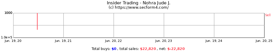 Insider Trading Transactions for Nohra Jude J.