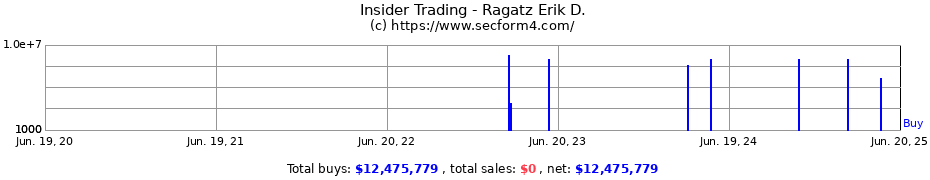 Insider Trading Transactions for Ragatz Erik D.