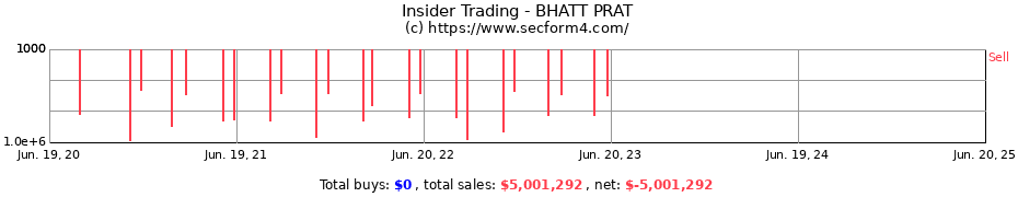 Insider Trading Transactions for BHATT PRAT