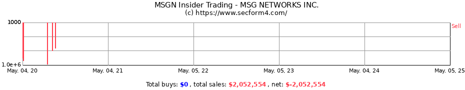 Insider Trading Transactions for MSG NETWORKS INC.