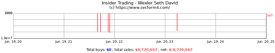 Insider Trading Transactions for Wexler Seth David