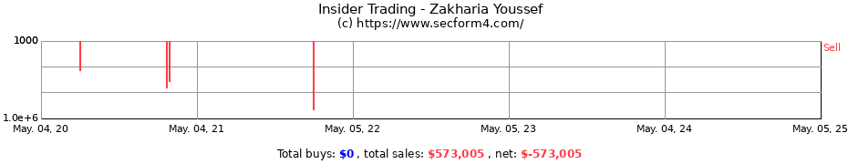Insider Trading Transactions for Zakharia Youssef
