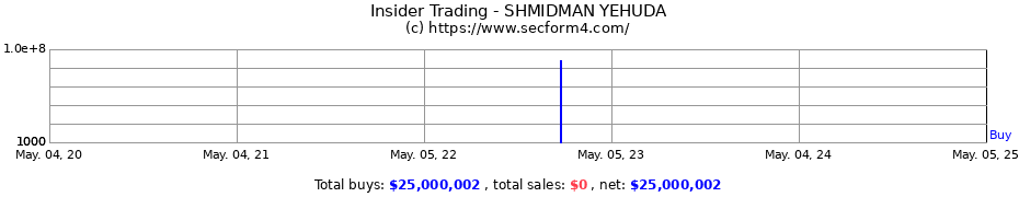 Insider Trading Transactions for SHMIDMAN YEHUDA