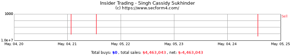 Insider Trading Transactions for Singh Cassidy Sukhinder