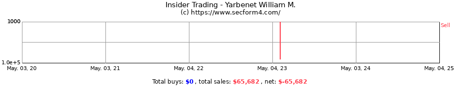 Insider Trading Transactions for Yarbenet William M.