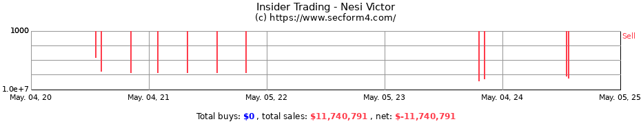 Insider Trading Transactions for Nesi Victor