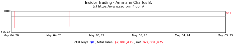 Insider Trading Transactions for Ammann Charles B.