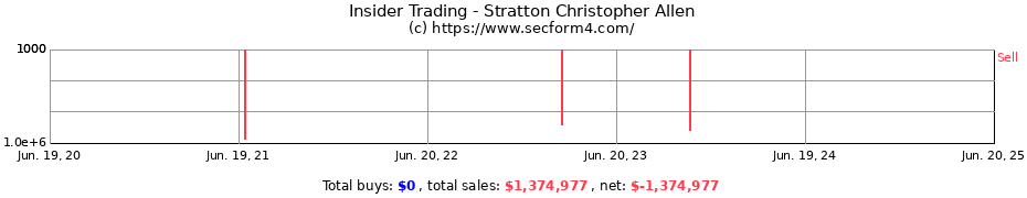 Insider Trading Transactions for Stratton Christopher Allen