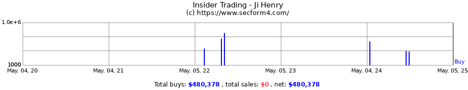 Insider Trading Transactions for Ji Henry