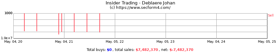 Insider Trading Transactions for Deblaere Johan