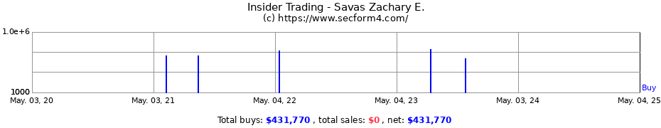 Insider Trading Transactions for Savas Zachary E.