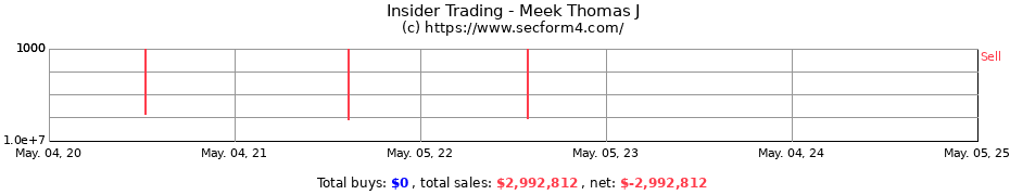 Insider Trading Transactions for Meek Thomas J