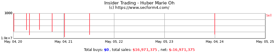 Insider Trading Transactions for Huber Marie Oh