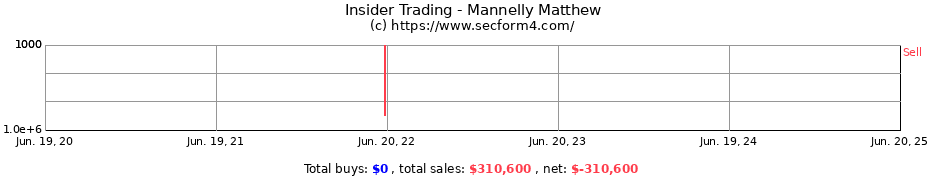 Insider Trading Transactions for Mannelly Matthew