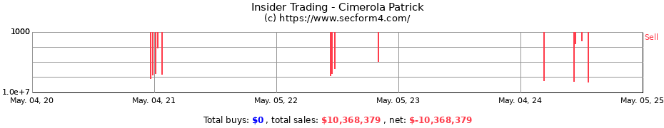 Insider Trading Transactions for Cimerola Patrick