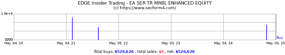 Insider Trading Transactions for EA SER TR MRBL ENHANCED EQUITY