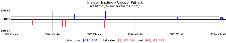 Insider Trading Transactions for Goepel Patrick