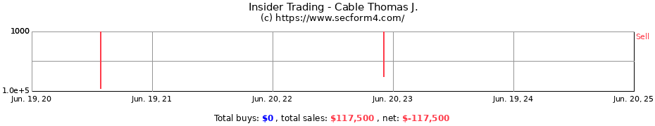 Insider Trading Transactions for Cable Thomas J.
