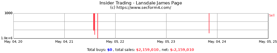 Insider Trading Transactions for Lansdale James Page
