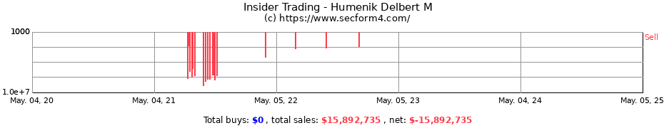 Insider Trading Transactions for Humenik Delbert M