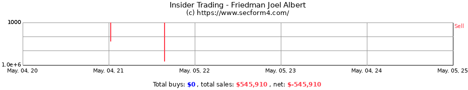 Insider Trading Transactions for Friedman Joel Albert