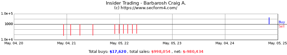 Insider Trading Transactions for Barbarosh Craig A.