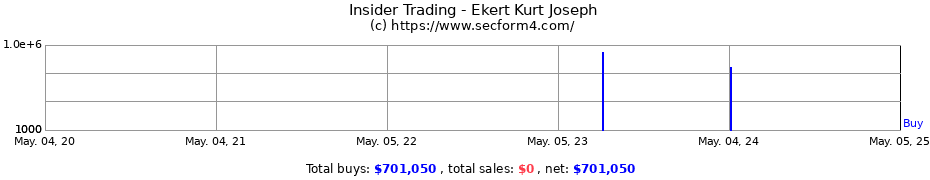 Insider Trading Transactions for Ekert Kurt Joseph